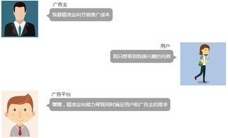 头条展现只有一二百,头条展现量仅一二百的背后真相