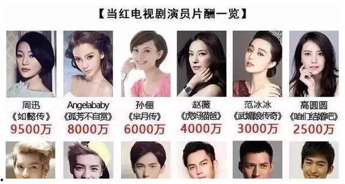 明星片酬措施,重塑影视行业薪酬体系