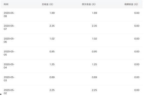 头条收益怎么变好看,打造亮眼数据攻略