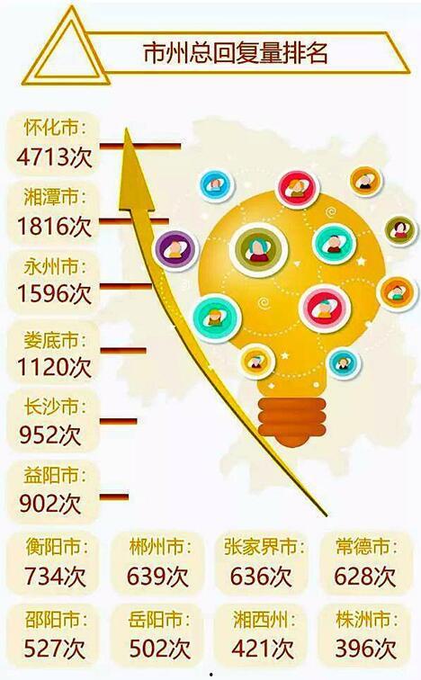 湘西红网百姓呼声首页